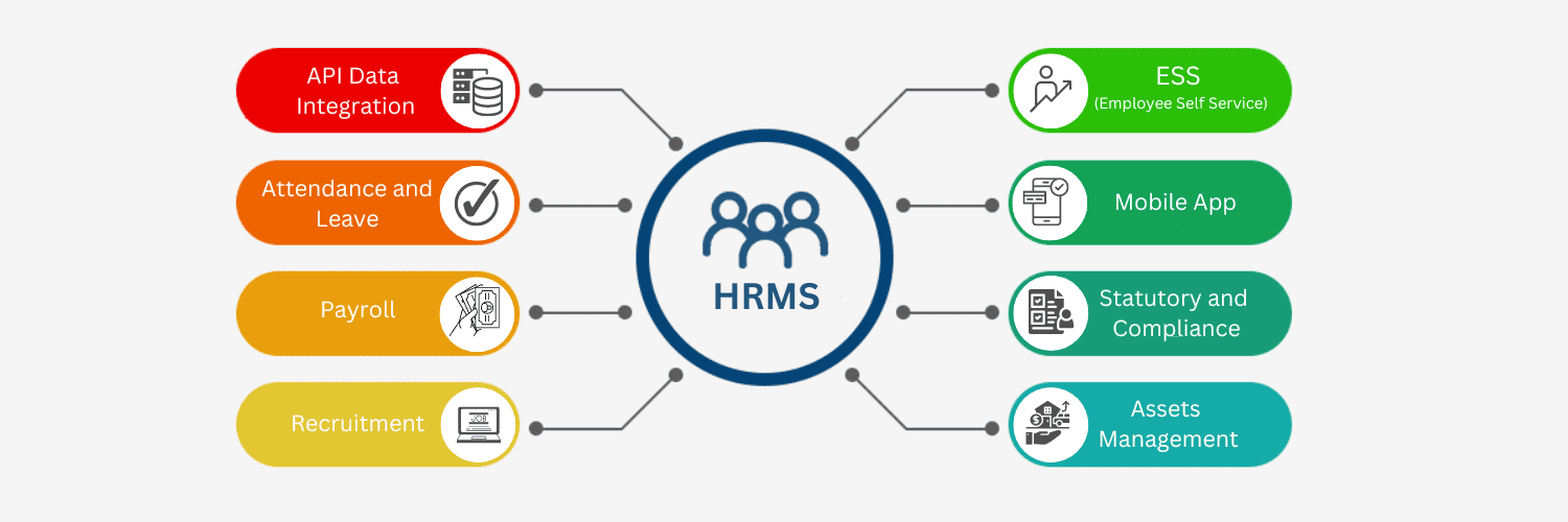 HRMS_solutions