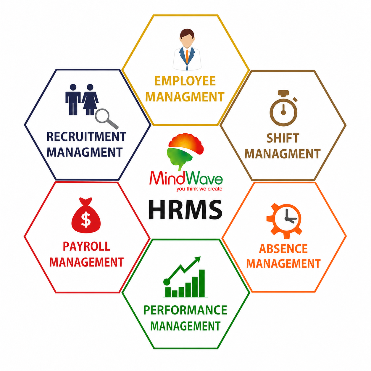 HRMS Software