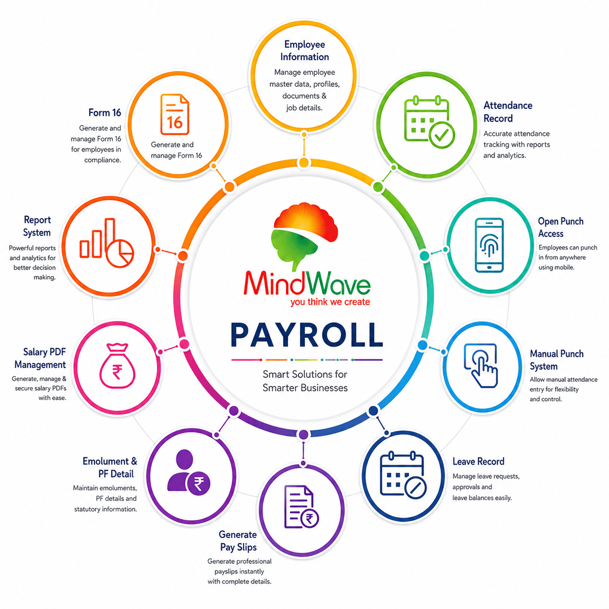 Payroll Software