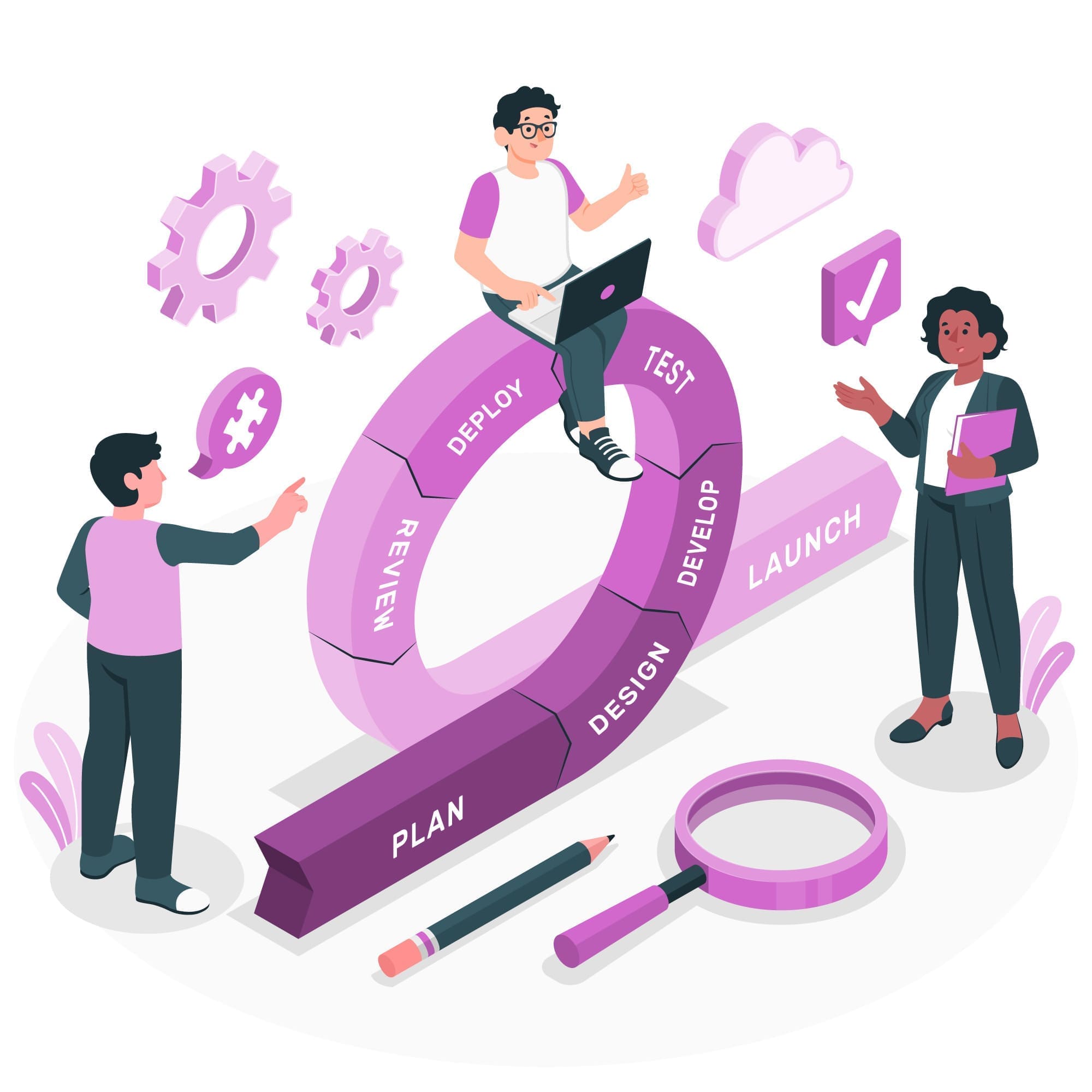 testing & quality analysis